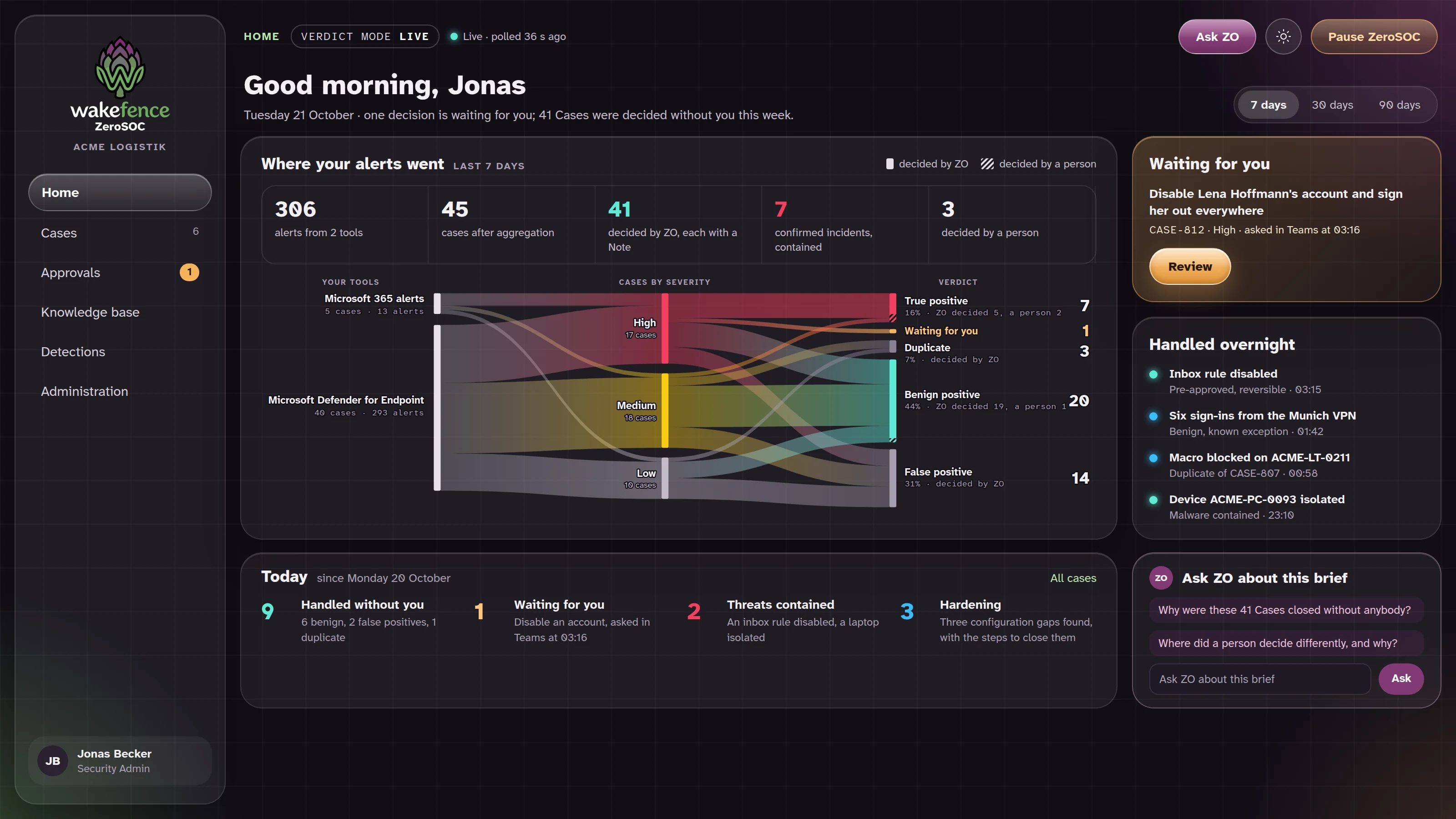 The Wakefence ZeroSOC portal: where a week of alerts went, one decision waiting and what was handled overnight